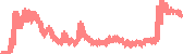 data