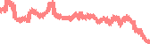 data