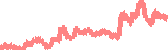 data