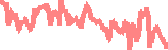 data