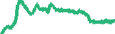 data