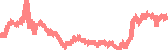 data
