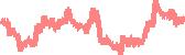 data