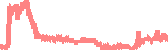 data
