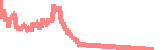 data
