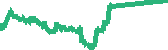 data
