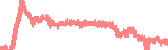 data