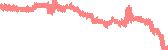 data