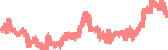 data
