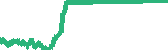 data