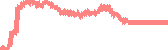 data