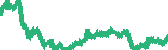 data