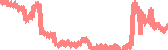 data
