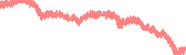 data