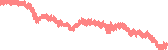 data