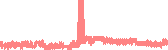 data