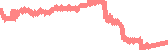 data