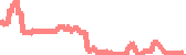 data