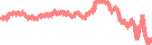 data