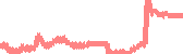 data
