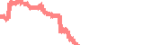 data