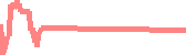 data