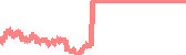 data
