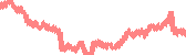 data
