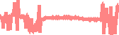 data
