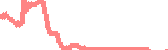 data