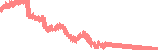 data