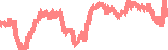 data