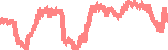 data