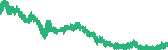 data