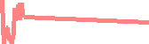 data
