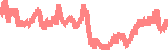 data
