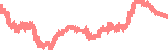 data