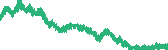 data