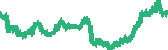 data