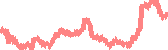 data