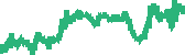 data